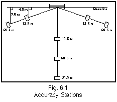 Figure 6.1: Accuracy Stations