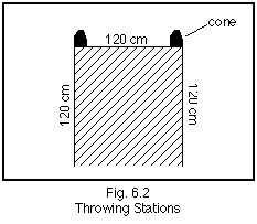 Figure 6.2: Accuracy Throwing