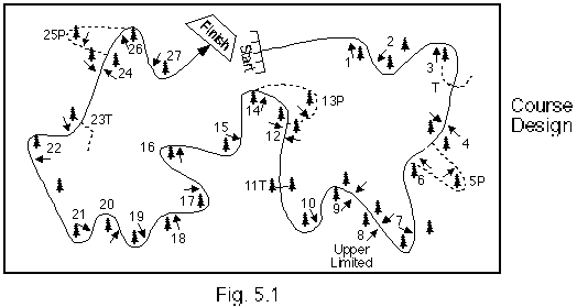Figure 5.1: Discathon Course