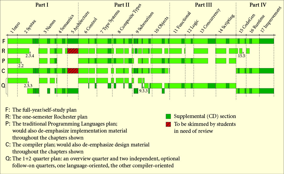 Chart of paths through the text