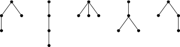 Picture of 5 trees. The first tree has a root
with two children, the first of which has a child of its own.  The
second tree has a root with one child, one grandchild, and one
great-grandchild.  The third tree has a root with three children.  The
fourth tree has a root with one child, and two grandchildren.  The fifth
tree has a root with two children, the second of which has a child of
its own.