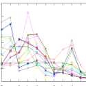 Reuse signature database thumbnail