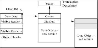 RSTM Metadata Figure