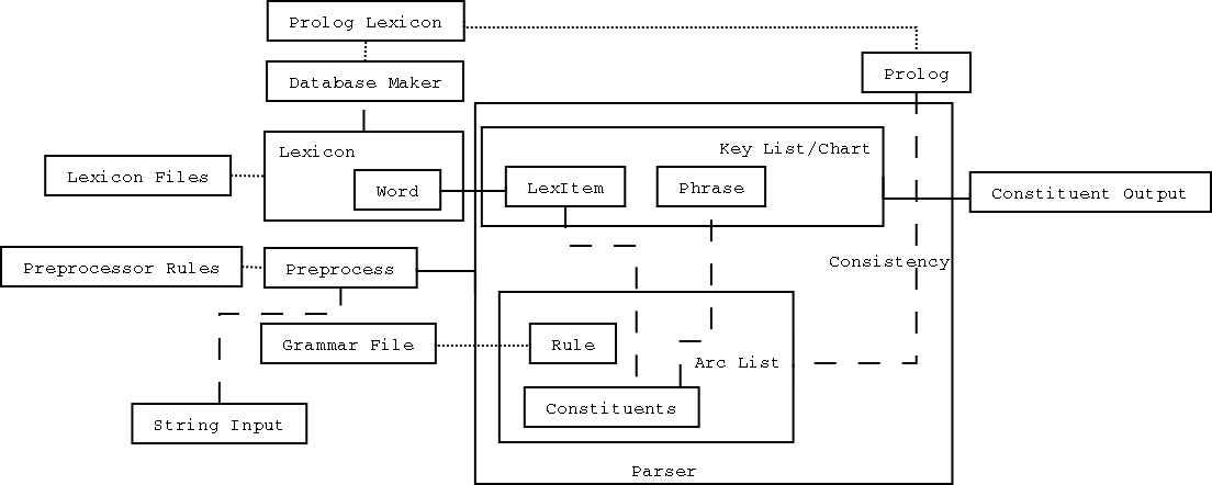 Chart Parsing Example