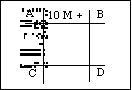 24 Hour Group Distance Field