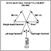 Figure 6.3: Accuracy Field