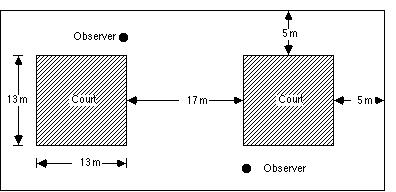 Figure 2.1: DDC Field