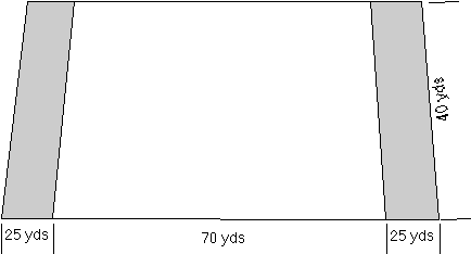 Figure 4.1: Ultimate Field