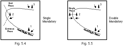 Figures 5.4 and 5.5:
    Discathon Mandatories