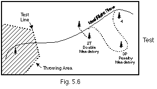 Figure 5.6: Discathon Test