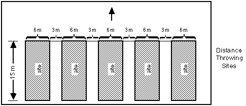 Figure 6.4: Distance Field