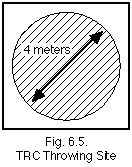 Figure 6.5: TRC Field