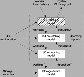 \begin{figure}\centerline{\psfig{figure=figures/sysmodel.eps,width=2.8in}}
\vspace*{-0.1in}\end{figure}