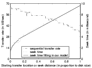 \begin{figure}\centerline{\psfig{figure=figures/scsi_measure.eps,width=2.6in}}
\vspace*{-0.1in}\end{figure}