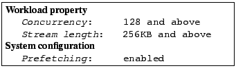 \fbox{\parbox{2.8in}{
\tt\small
{\bf Workload property}\\
\hspace*{0.2in}\emph{...
...System configuration}\\
\hspace*{0.2in}\emph{Prefetching}:     enabled
} }