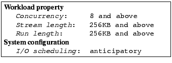 \fbox{\parbox{2.8in}{
\tt\small
{\bf Workload property}\\
\hspace*{0.2in}\emph{...
...stem configuration}\\
\hspace*{0.2in}\emph{I/O scheduling}:  anticipatory
} }