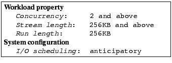 \fbox{\parbox{2.8in}{
\tt\small
{\bf Workload property}\\
\hspace*{0.2in}\emph{...
...stem configuration}\\
\hspace*{0.2in}\emph{I/O scheduling}:  anticipatory
} }