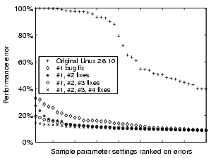 \begin{figure}\centerline{\psfig{figure=figures/errorrank.eps,width=2.6in}}
\vspace*{-0.1in}\end{figure}