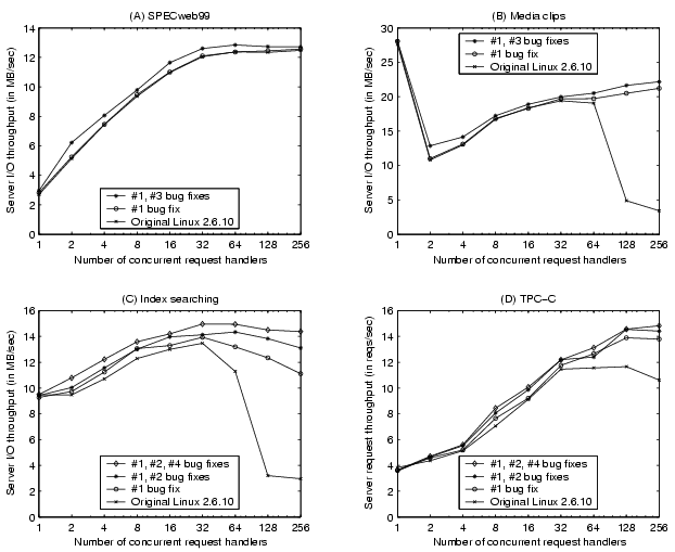 \begin{figure*}\centerline{\psfig{figure=figures/ev_overall.eps,width=5.4in}}
\vspace*{-0.1in}\vspace*{-0.2in}
\end{figure*}