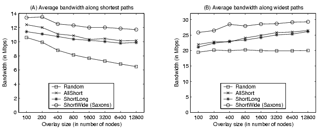 \begin{figure}\centerline{\psfig{figure=figures/mesh_bandwidth_html.eps, width=5.6in}}\end{figure}