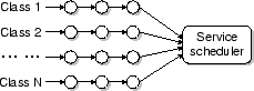 \begin{figure}\centerline{
 \psfig{figure=figures/schedule.eps,height=0.75in}
 }\end{figure}