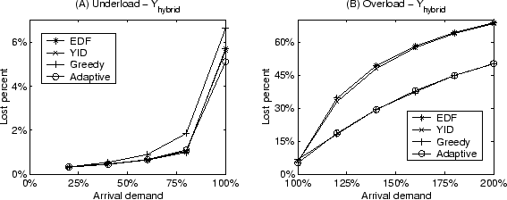 \begin{figure}\centerline{
\psfig{figure=figures/scheduling_mb.eps,width=2.2in}
}\end{figure}