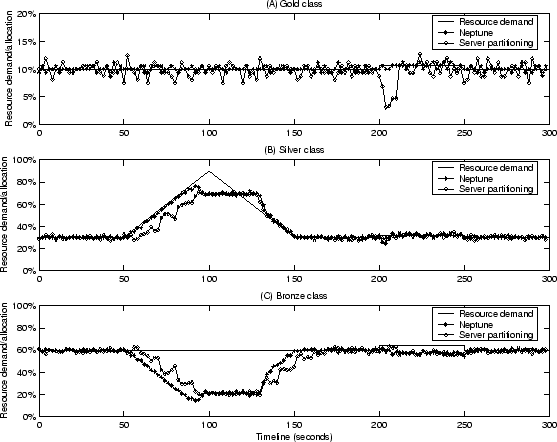 \begin{figure*}\centerline{
 \psfig{figure=figures/sampling.eps,width=4.9in}
 }\end{figure*}