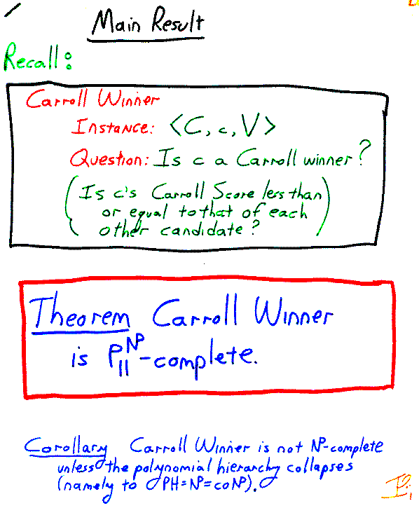 Slide from a talk on Lewis Carroll Elections