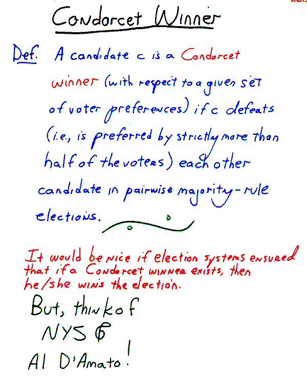 Slide from a talk on Lewis Carroll Elections