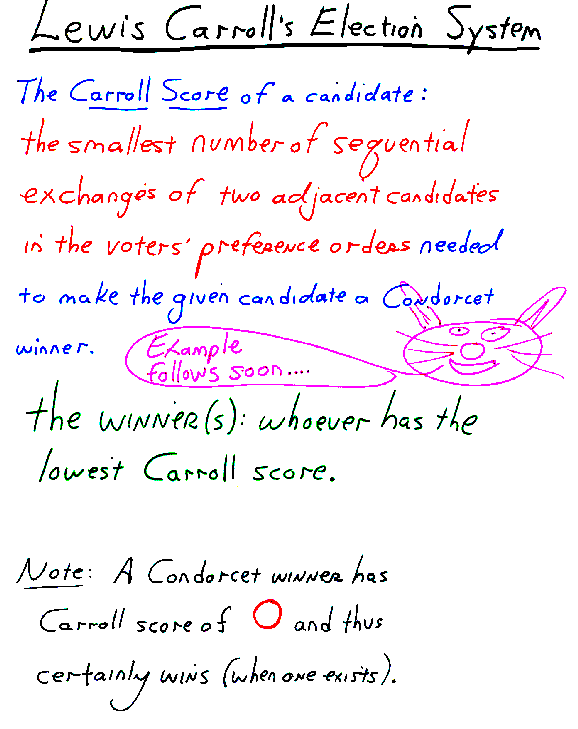 Slide from a talk on Lewis Carroll Elections