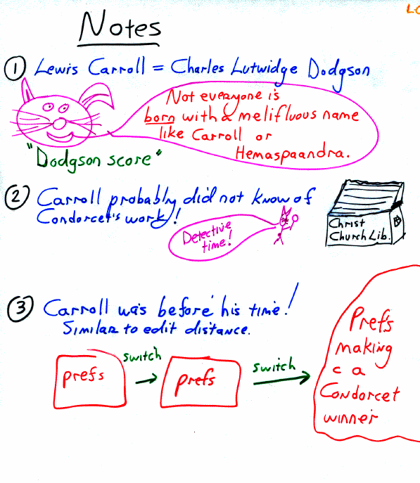Slide from a talk on Lewis Carroll Elections