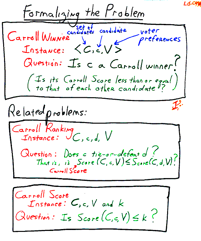 Slide from a talk on Lewis Carroll Elections