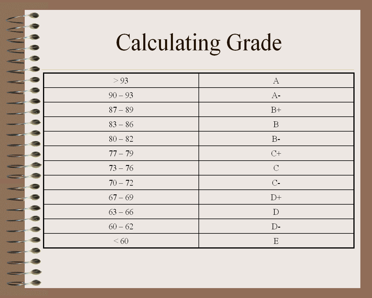 Calculating Grade calculating-grade