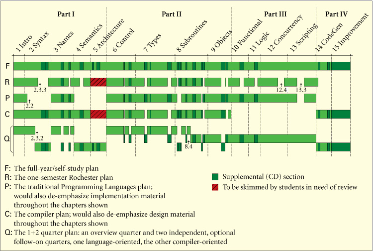 Chart of paths through the text