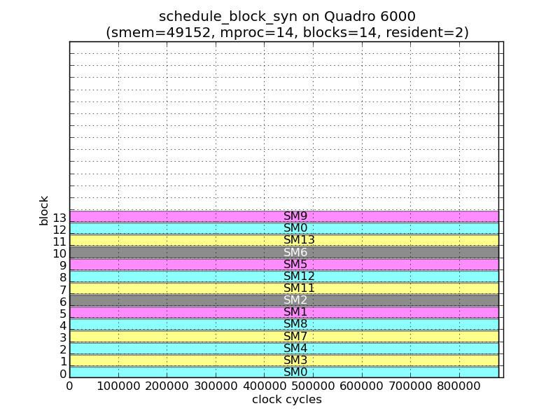 results/14x1x2.png