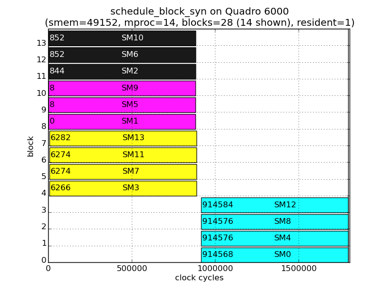 results/28x1x1-offset.png