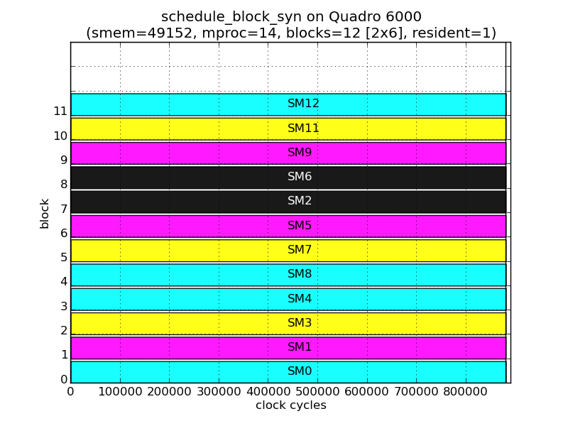 results/2x6x1.png