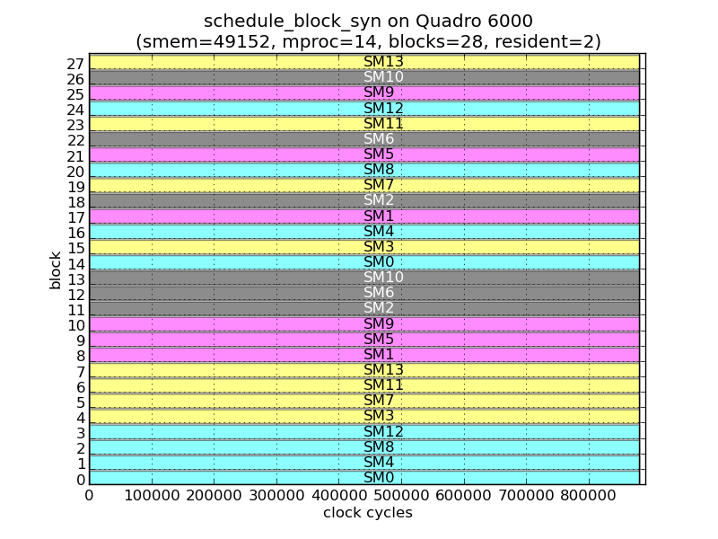 results/28x1x2.png