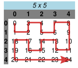 results/5x5x2-pattern.png