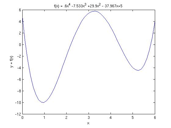 A polynomial