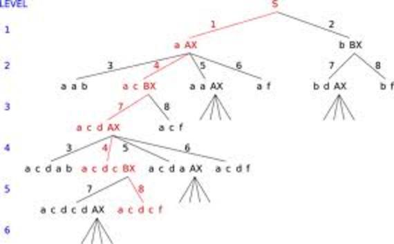 172 Lectures Graph Search