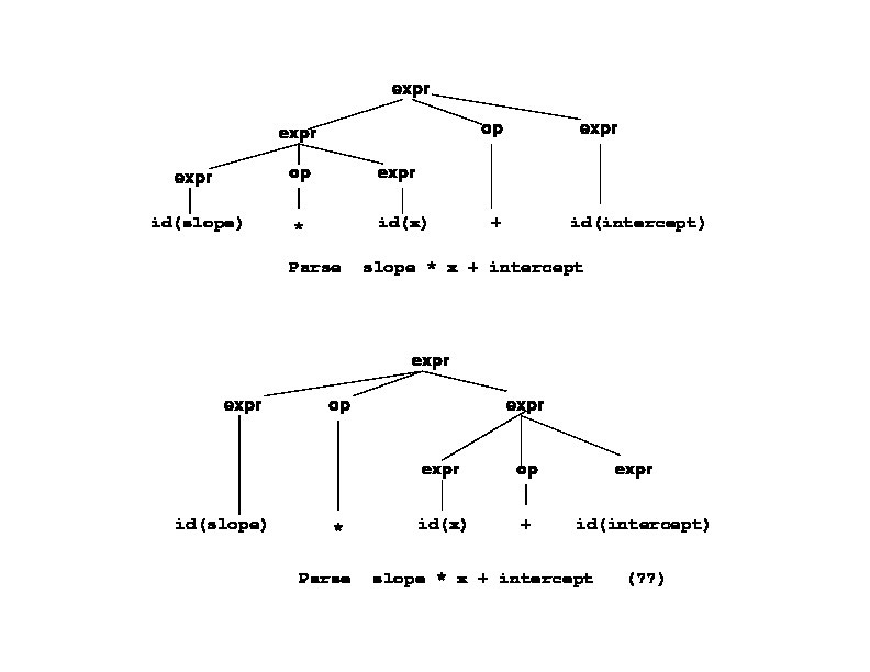 173 lectures cfgs parsing sentential form
