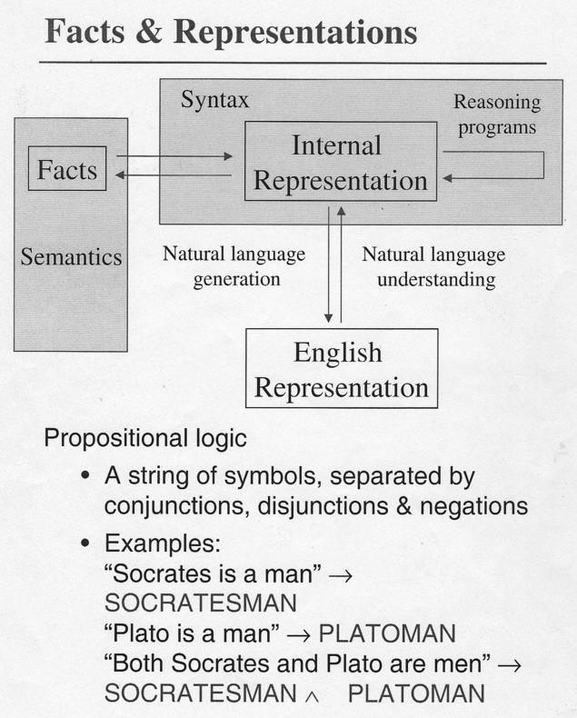 buy integrales