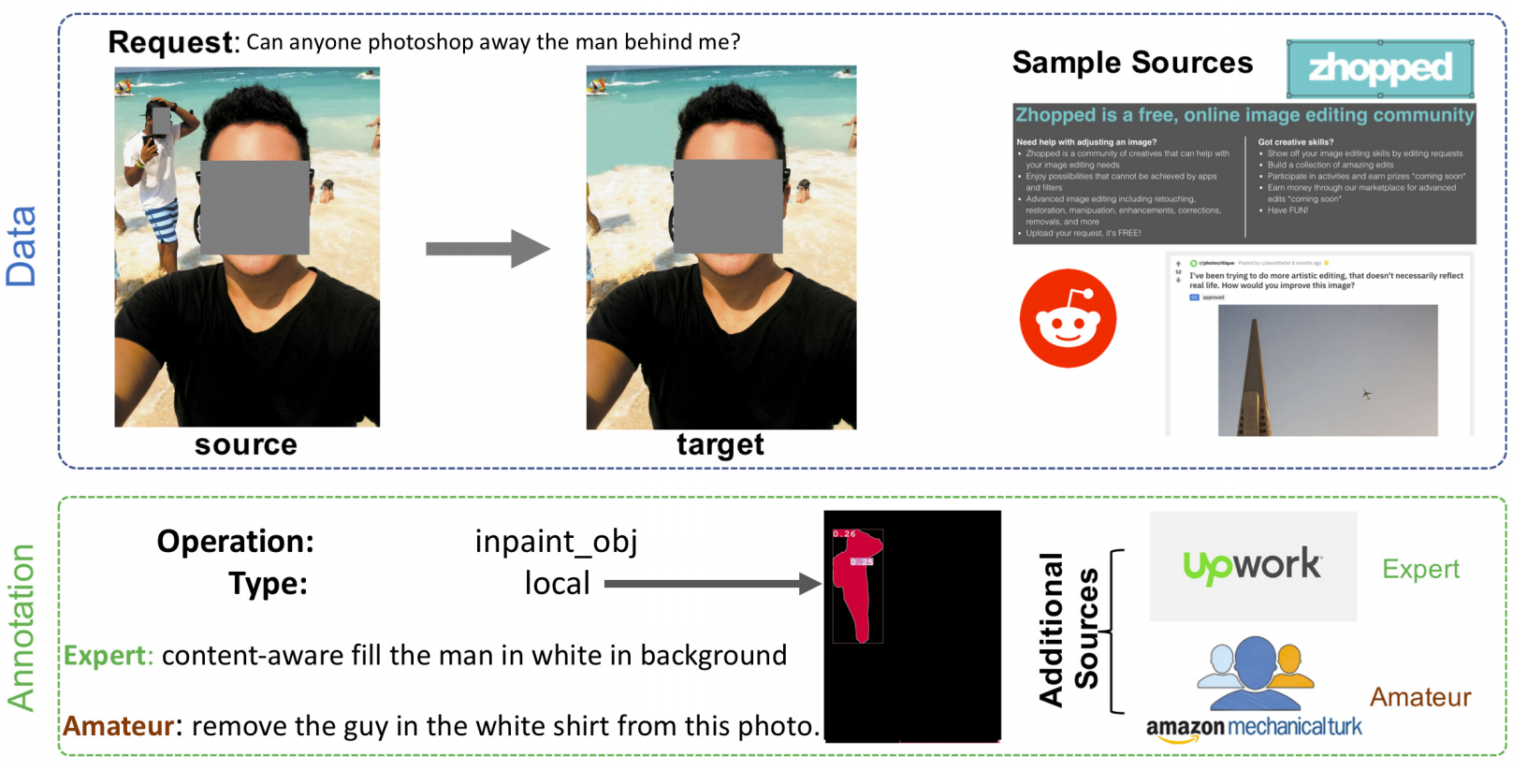 Peeking Tinder's Match Process in the Eye of AI Evaluation, by Jingxuan Yu