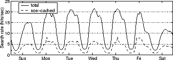 \begin{figure}\centerline{
 \psfig{figure=figures/AskjeevesTrace.eps,width=3.125in}
 }\end{figure}