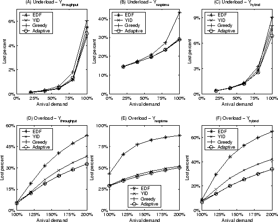 \begin{figure*}\centerline{
 \psfig{figure=figures/scheduling.eps,width=4.9in}
 }\end{figure*}