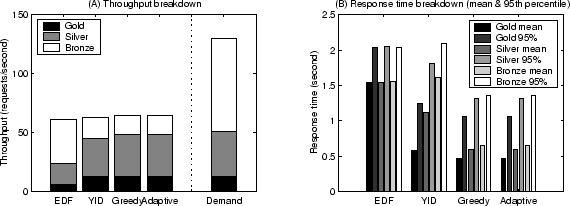 \begin{figure}\centerline{
 \psfig{figure=figures/servicediff.eps,width=2.2in}
 }\end{figure}