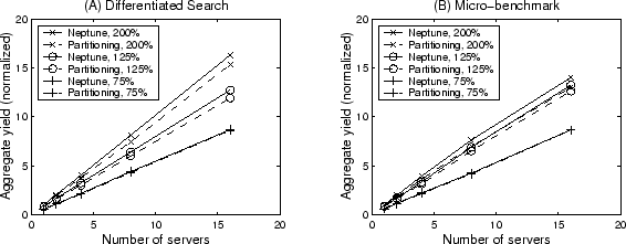 \begin{figure}\centerline{
 \psfig{figure=figures/ld.eps,width=2.2in}
 }\end{figure}