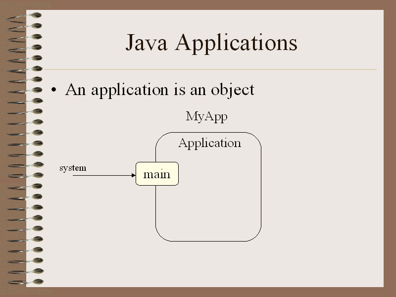 Java Applications