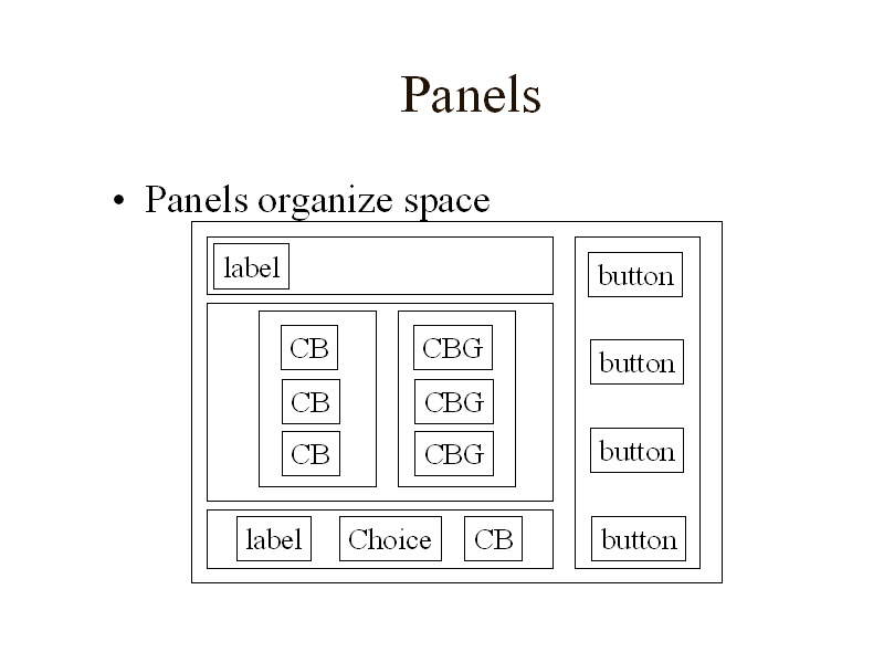 Panels